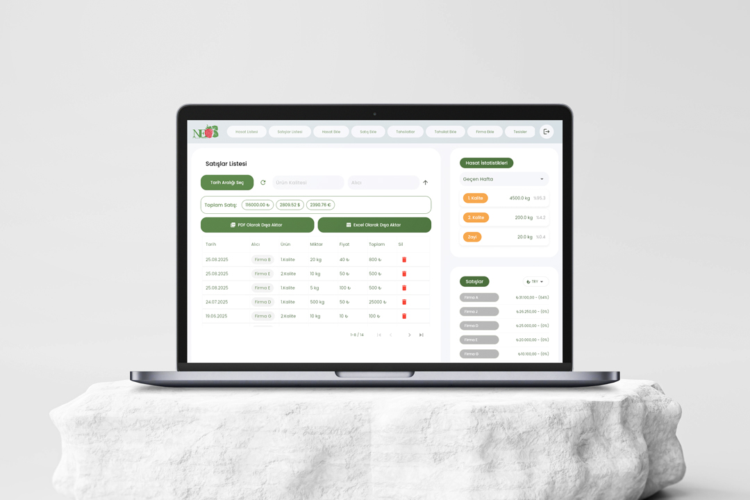 Neo Harvest - Dashboard